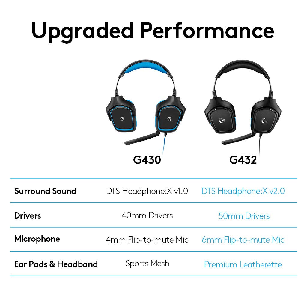 Logitech G432 Wired Gaming Headset,