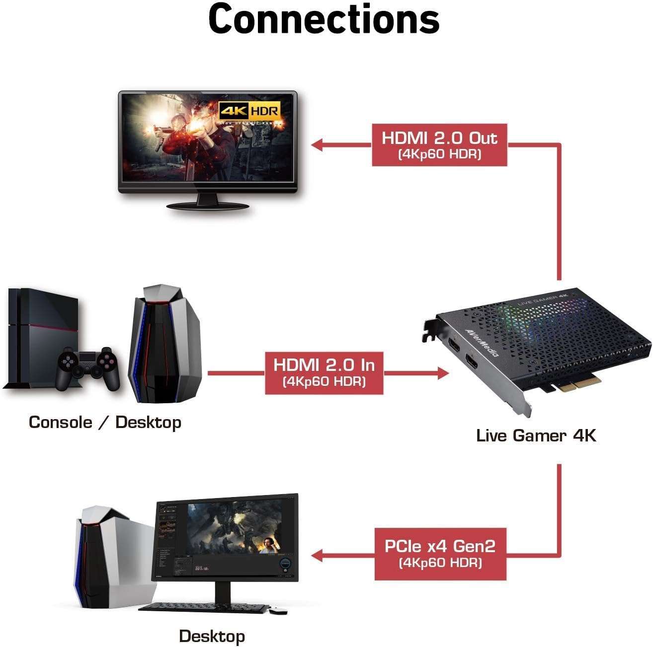 AVerMedia 4K Game Capture Card for PC Streaming