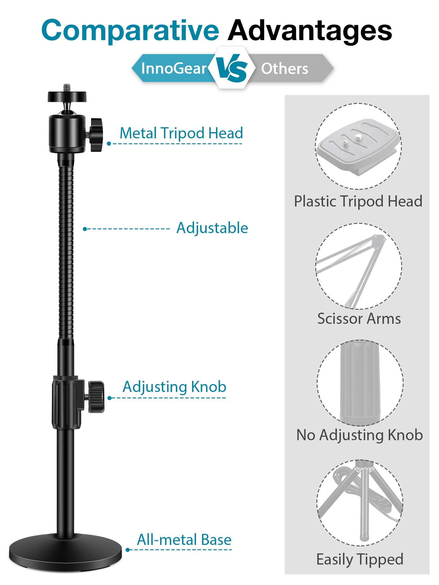 InnoGear Adjustable Webcam Desk Mount Arm for Logitech