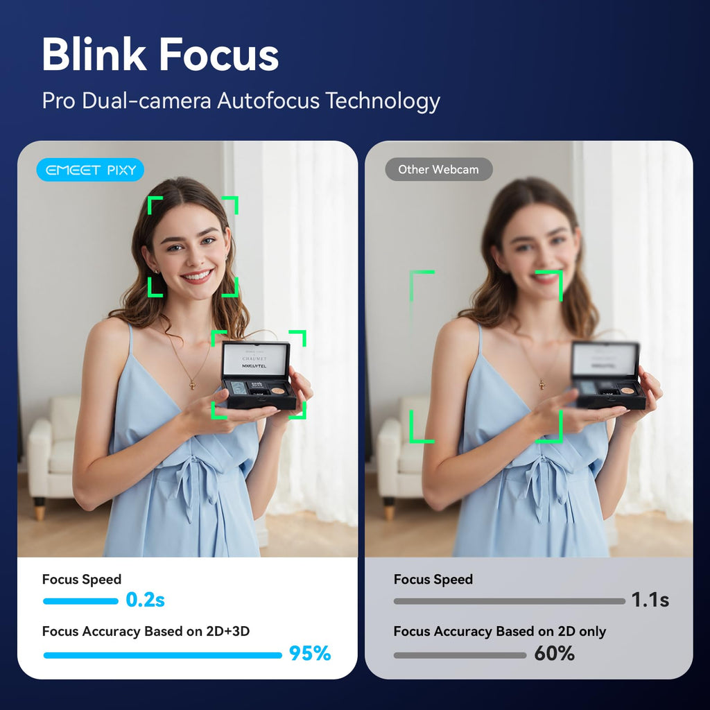 EMEET PIXY AI-Powered Webcam for Streaming and Gaming
