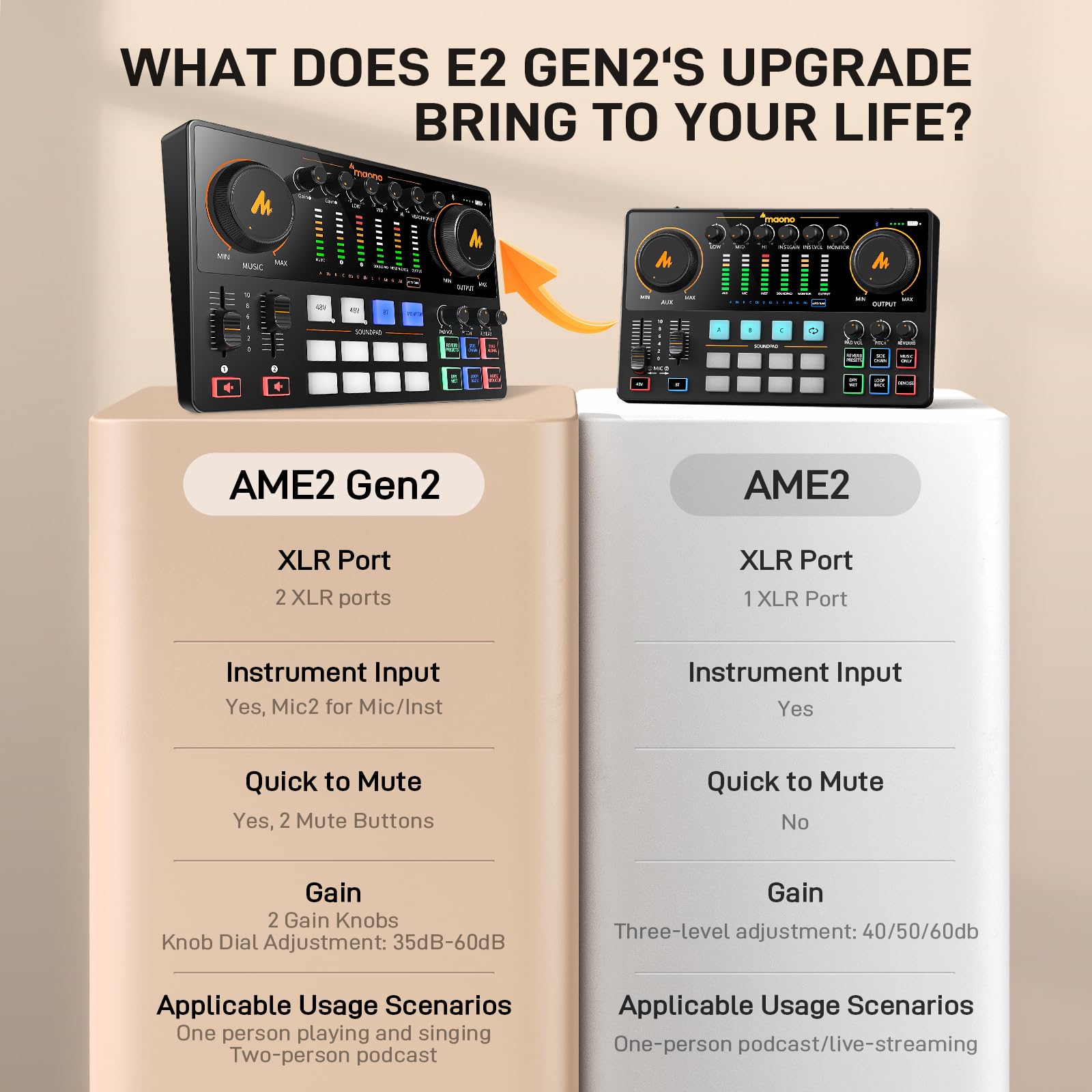 MAONO Podcast Equipment Bundle: Audio Interface mixer with Dual XLR Input for Podcast Streaming - MaonoCaster E2 Gen2