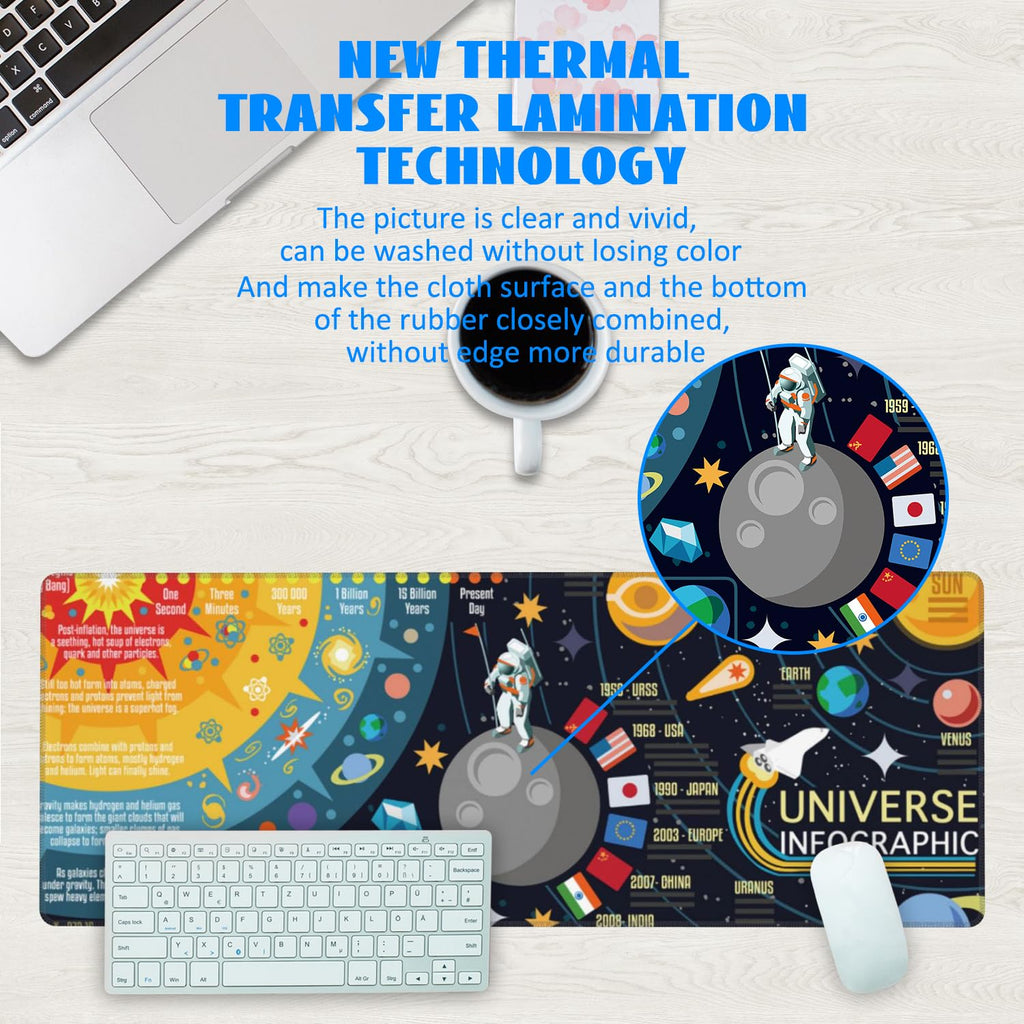 Desk Mat, Name Extended Gaming Mouse Pad Large, Big Mouse Pad with Non-Slip Base and Stitched Edge, Long Computer Keyboard Mouse Mat for Home Office
